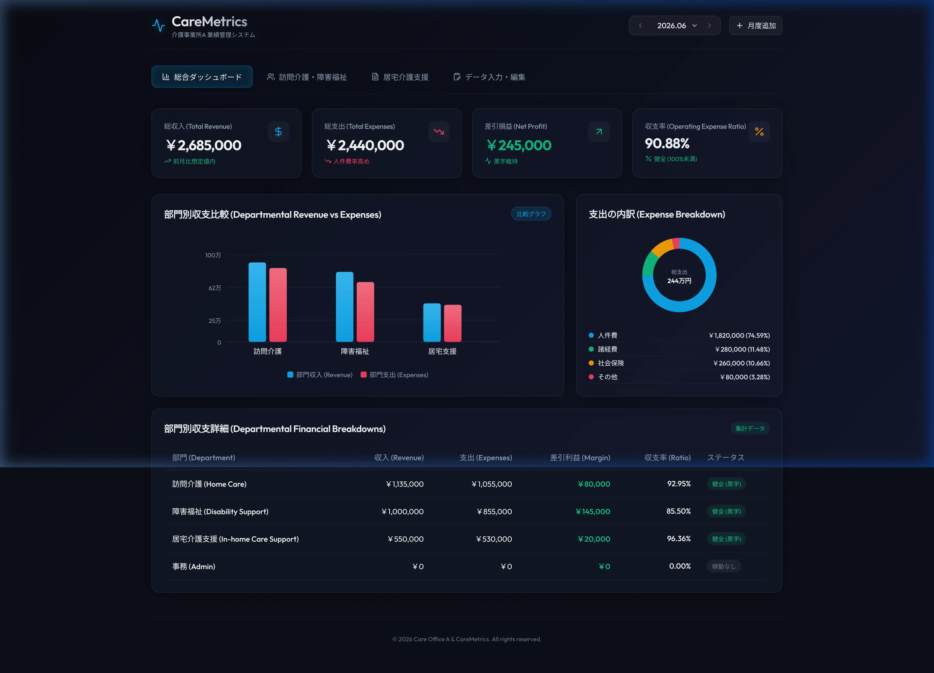 CareMetrics デモ画面